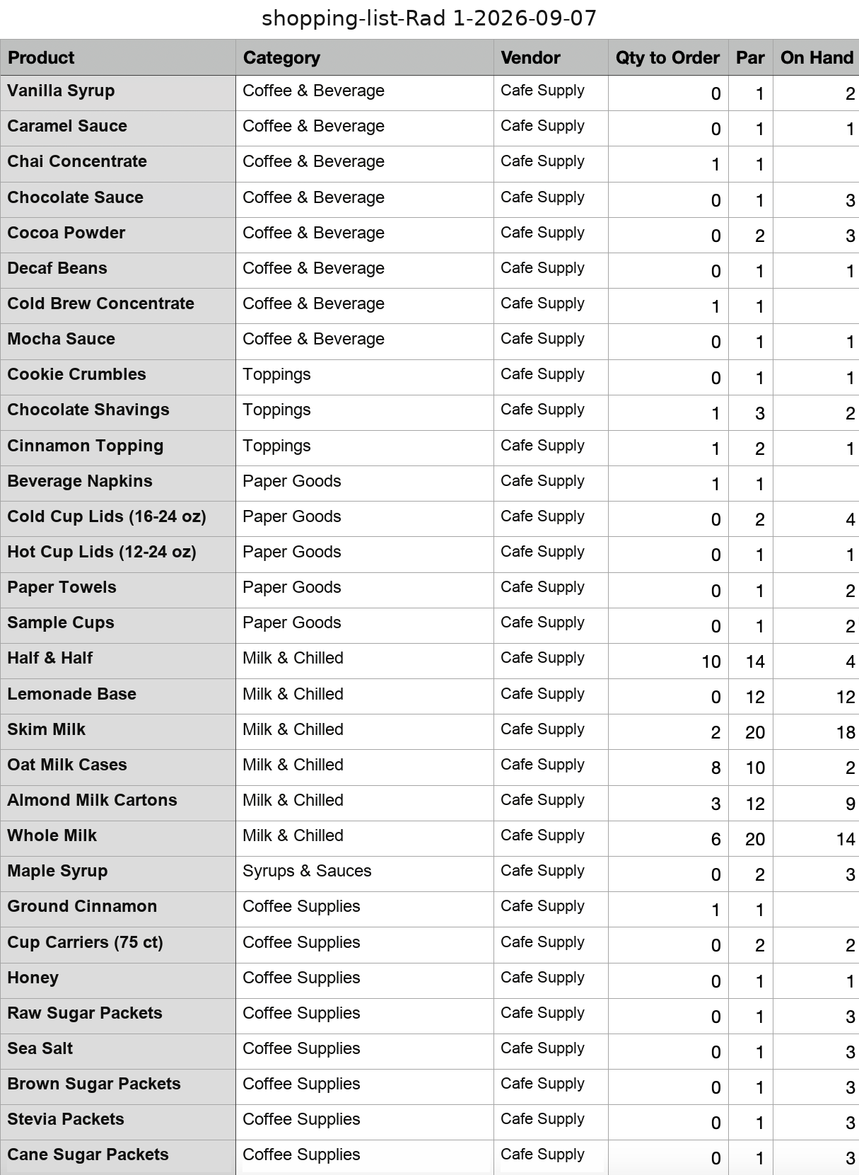 CSV shopping list by category